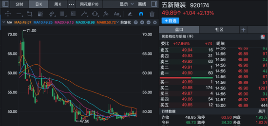 机构密集调研北交所公司!商业航天概念股受关注! 第2张 机构密集调研北交所公司!商业航天概念股受关注! 第2张