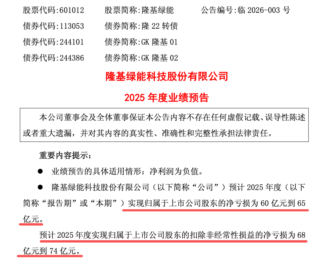 三家光伏龙头公司,2025年业绩预亏,合计超160亿元 第1张 三家光伏龙头公司,2025年业绩预亏,合计超160亿元 第1张