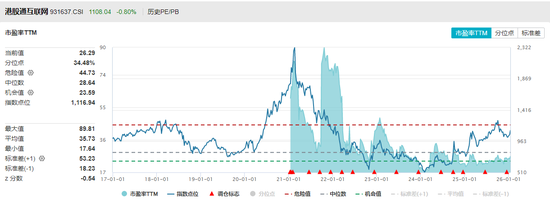 阿里AI Agent落地！生态闭环引爆港股互联网估值切换  第1张