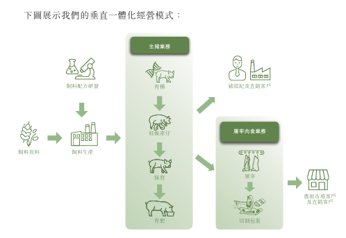 牧原股份，通过港交所IPO聆讯，或很快香港上市，摩根士丹利、中信证券、高盛联席保荐 | A股公司香港上市  第4张