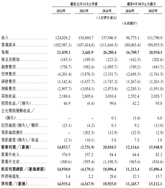 牧原股份，通过港交所IPO聆讯，或很快香港上市，摩根士丹利、中信证券、高盛联席保荐 | A股公司香港上市  第9张