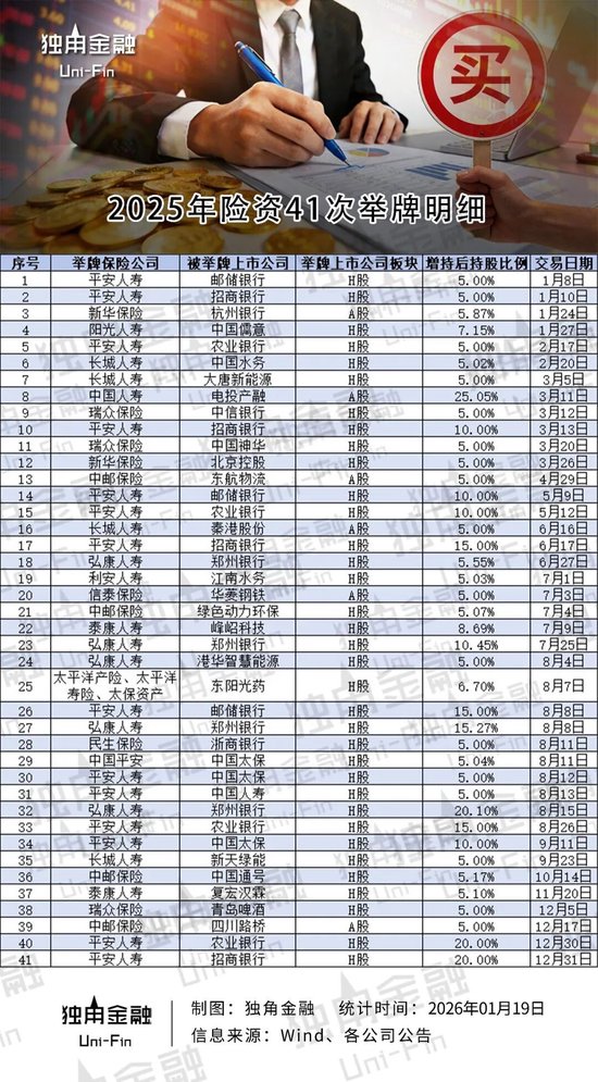 狂揽港股!险资一年41次举牌背后的资本盛宴 第1张 狂揽港股!险资一年41次举牌背后的资本盛宴 第1张