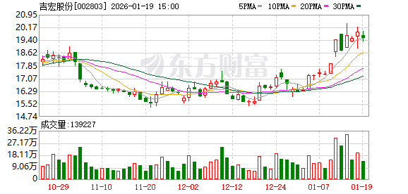 吉宏股份发布业绩预告 2025年净利润同比预增79.4%至89.26%  第1张