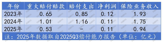 一起重大赔付拉开凯本财险业务调节、人事更迭大幕:总资产连年下降,保费持续负增长,掌舵人生变 第7张 一起重大赔付拉开凯本财险业务调节、人事更迭大幕:总资产连年下降,保费持续负增长,掌舵人生变 第7张