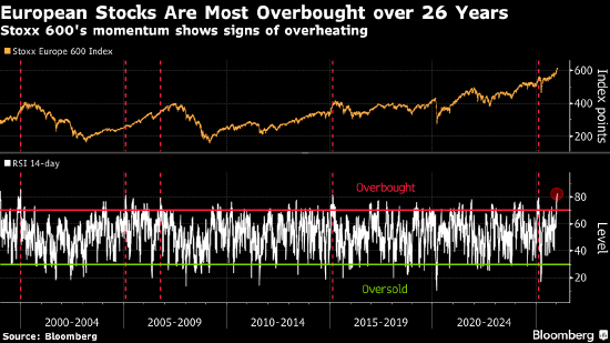 特朗普关税威胁冲击欧洲市场 从汽车股到信贷市场皆受波及 第1张 特朗普关税威胁冲击欧洲市场 从汽车股到信贷市场皆受波及 第1张
