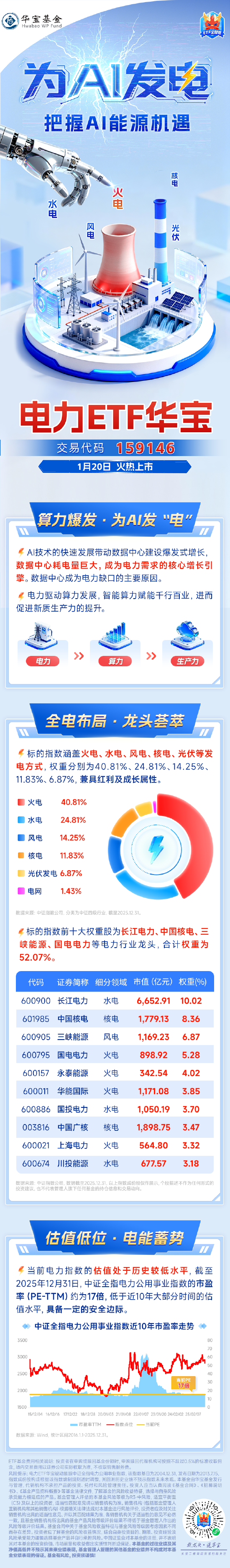 电力ETF华宝（159146）今日火热上市！一图读懂核心看点  第1张