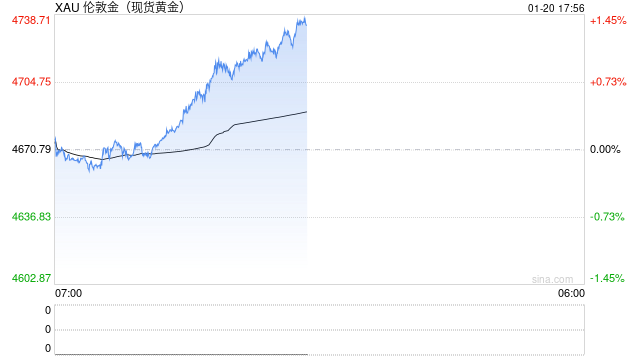 沙特又发现780万盎司黄金储备,石油大国增添经济新动力 第1张 沙特又发现780万盎司黄金储备,石油大国增添经济新动力 第1张