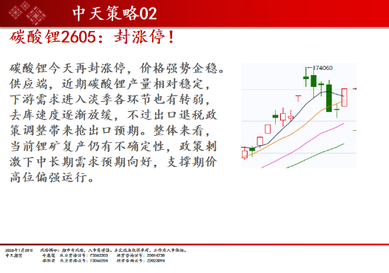 中天期货:商品指数修理整理 原油冲高回落 第4张 中天期货:商品指数修理整理 原油冲高回落 第4张