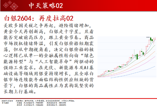 中天期货:商品指数修理整理 原油冲高回落 第5张 中天期货:商品指数修理整理 原油冲高回落 第5张