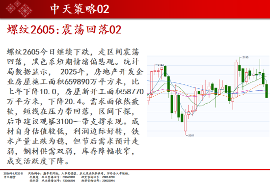 中天期货:商品指数修理整理 原油冲高回落 第6张 中天期货:商品指数修理整理 原油冲高回落 第6张