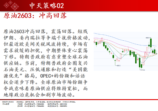 中天期货:商品指数修理整理 原油冲高回落 第7张 中天期货:商品指数修理整理 原油冲高回落 第7张