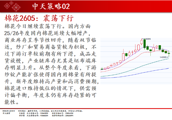 中天期货:商品指数修理整理 原油冲高回落 第9张 中天期货:商品指数修理整理 原油冲高回落 第9张