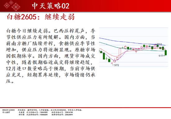 中天期货:商品指数修理整理 原油冲高回落 第10张 中天期货:商品指数修理整理 原油冲高回落 第10张