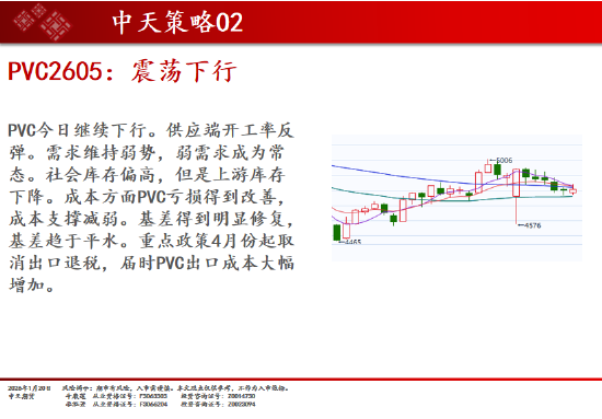 中天期货:商品指数修理整理 原油冲高回落 第12张 中天期货:商品指数修理整理 原油冲高回落 第12张