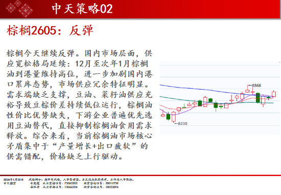 中天期货:商品指数修理整理 原油冲高回落 第14张 中天期货:商品指数修理整理 原油冲高回落 第14张
