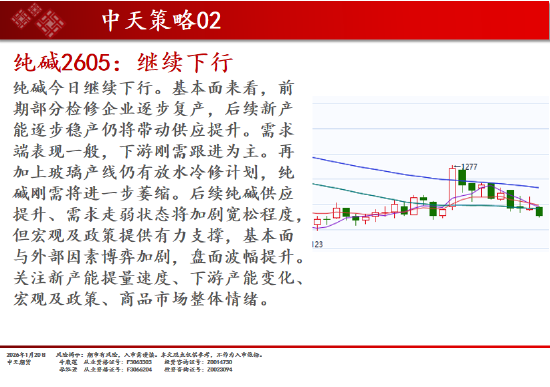 中天期货:商品指数修理整理 原油冲高回落 第15张 中天期货:商品指数修理整理 原油冲高回落 第15张