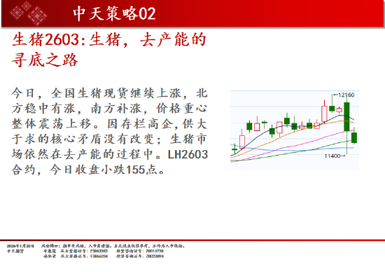 中天期货:商品指数修理整理 原油冲高回落 第16张 中天期货:商品指数修理整理 原油冲高回落 第16张