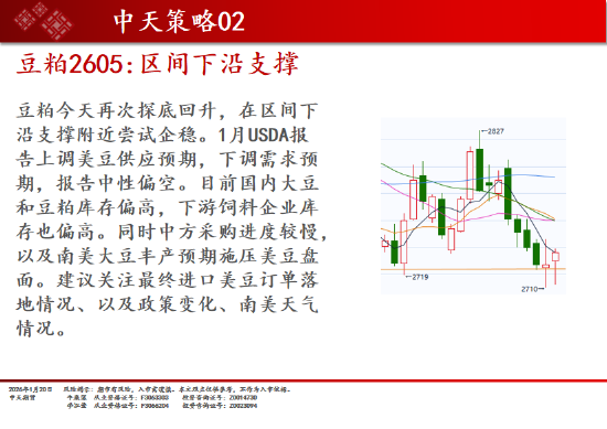 中天期货:商品指数修理整理 原油冲高回落 第17张 中天期货:商品指数修理整理 原油冲高回落 第17张
