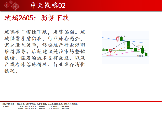 中天期货:商品指数修理整理 原油冲高回落 第18张 中天期货:商品指数修理整理 原油冲高回落 第18张
