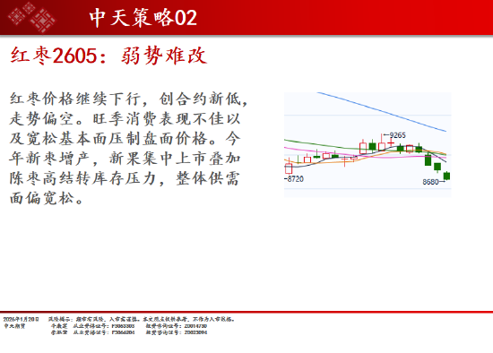 中天期货:商品指数修理整理 原油冲高回落 第19张 中天期货:商品指数修理整理 原油冲高回落 第19张