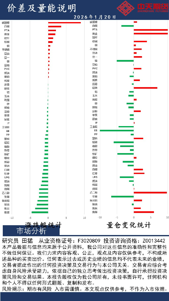 中天策略:1月20日市场分析  第4张