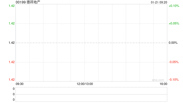 德祥地产于1月21日上午起复牌  第1张