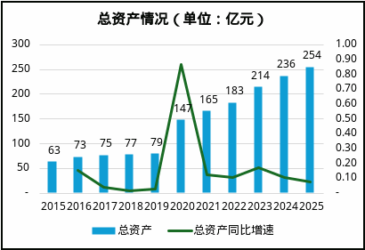 紫金财险历史性实现承保盈利！21项整改清单如何倒逼盈利破局  第1张