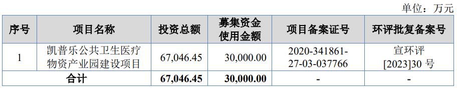 爱舍伦募2.7亿首日涨176% 大客户销售真实性曾被问询  第1张