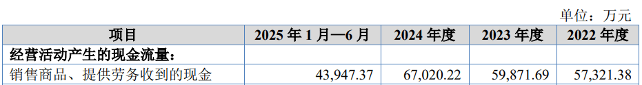 爱舍伦募2.7亿首日涨176% 大客户销售真实性曾被问询  第3张