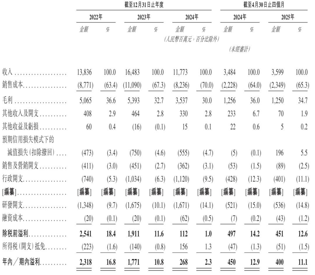 先导智能获IPO备案:9个月营收104亿净利12亿 宁德时代错过大涨 第3张 先导智能获IPO备案:9个月营收104亿净利12亿 宁德时代错过大涨 第3张