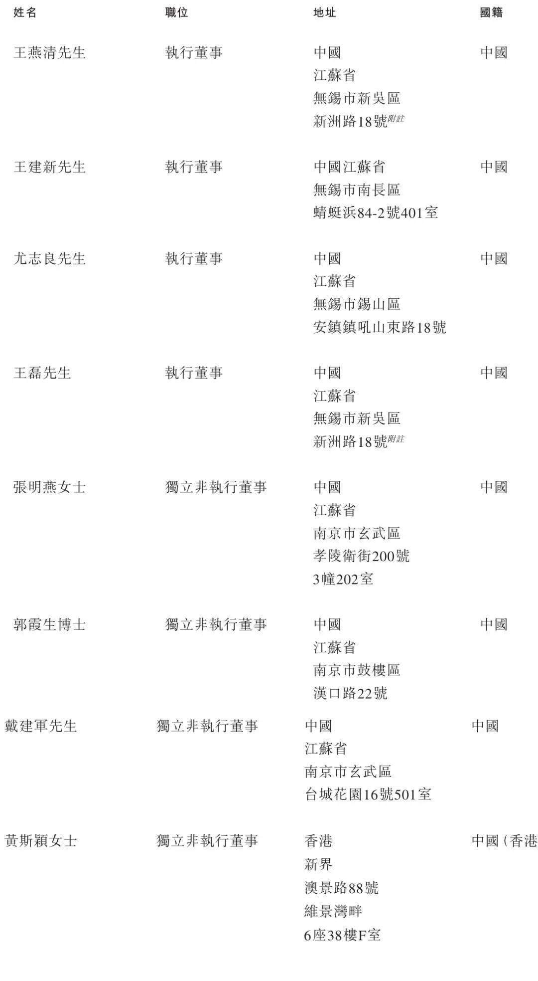 先导智能获IPO备案:9个月营收104亿净利12亿 宁德时代错过大涨 第5张 先导智能获IPO备案:9个月营收104亿净利12亿 宁德时代错过大涨 第5张