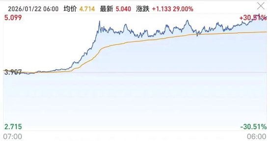 突发!美军订购25架B2轰炸机!特朗普再次威胁伊朗,对欧改口“暂时不会加征关税”!美国天然气期货暴涨 第4张 突发!美军订购25架B2轰炸机!特朗普再次威胁伊朗,对欧改口“暂时不会加征关税”!美国天然气期货暴涨 第4张