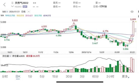 突发!美军订购25架B2轰炸机!特朗普再次威胁伊朗,对欧改口“暂时不会加征关税”!美国天然气期货暴涨 第5张 突发!美军订购25架B2轰炸机!特朗普再次威胁伊朗,对欧改口“暂时不会加征关税”!美国天然气期货暴涨 第5张