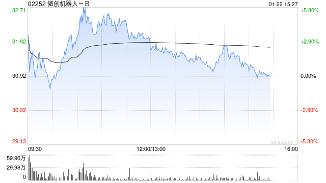 小摩：内地手术机器人服务定价标准化 利好微创机器人-B商业化前景  第1张