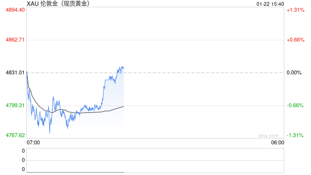 三个月涨近1000美元,盘点黄金涨势背后的五大推手! 第2张 三个月涨近1000美元,盘点黄金涨势背后的五大推手! 第2张