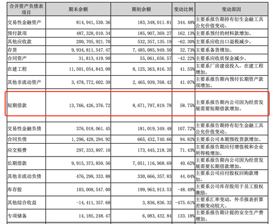 被吉利索赔23亿,又遭沃尔沃召回,欣旺达为何总在“渡劫”? 第7张 被吉利索赔23亿,又遭沃尔沃召回,欣旺达为何总在“渡劫”? 第7张
