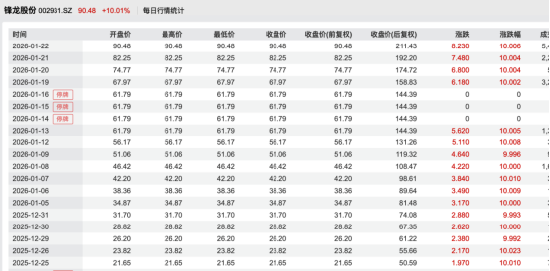 17连板锋龙股份公开回应:未来36个月内,优必选不存在通过上市公司重组上市的安排 第2张 17连板锋龙股份公开回应:未来36个月内,优必选不存在通过上市公司重组上市的安排 第2张