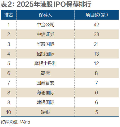 IPO新格局,哪些投行受益? 第5张 IPO新格局,哪些投行受益? 第5张