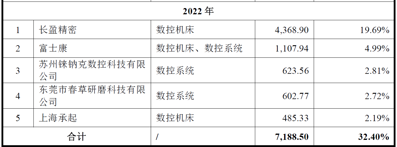 IPO雷达| 钶锐锶科创板IPO迷局:应收账款恶化为冲业绩? 第4张 IPO雷达| 钶锐锶科创板IPO迷局:应收账款恶化为冲业绩? 第4张