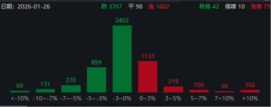 ETF日报:在能源安全战略与国企市值管理考核的双重背景下,煤炭龙头的估值重塑之路或仍未结束,关注煤炭ETF 第1张 ETF日报:在能源安全战略与国企市值管理考核的双重背景下,煤炭龙头的估值重塑之路或仍未结束,关注煤炭ETF 第1张