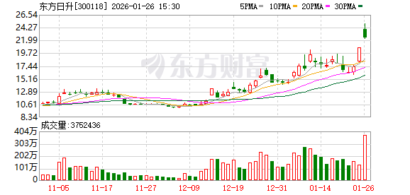 东方日升:预计2025年净亏损23亿元-29亿元 第1张 东方日升:预计2025年净亏损23亿元-29亿元 第1张