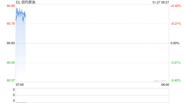 油价震荡拉锯中小幅收跌,地缘因素悬而未决,资金仍持观望态势 第2张 油价震荡拉锯中小幅收跌,地缘因素悬而未决,资金仍持观望态势 第2张