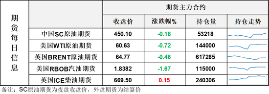 油价震荡拉锯中小幅收跌,地缘因素悬而未决,资金仍持观望态势 第3张 油价震荡拉锯中小幅收跌,地缘因素悬而未决,资金仍持观望态势 第3张