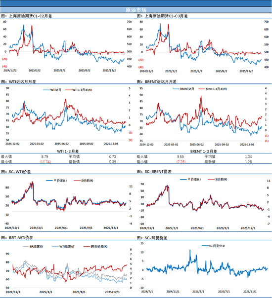 油价震荡拉锯中小幅收跌,地缘因素悬而未决,资金仍持观望态势 第4张 油价震荡拉锯中小幅收跌,地缘因素悬而未决,资金仍持观望态势 第4张