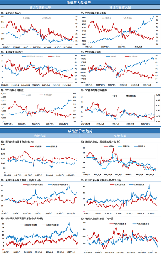 油价震荡拉锯中小幅收跌,地缘因素悬而未决,资金仍持观望态势 第5张 油价震荡拉锯中小幅收跌,地缘因素悬而未决,资金仍持观望态势 第5张