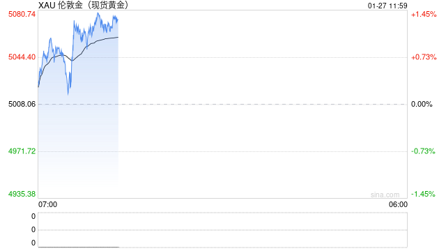 华泰期货：金银冲高回落 美经济韧性凸显  第2张