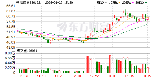 光庭信息2025年净利润预计增长134.67%~195.02%  第1张