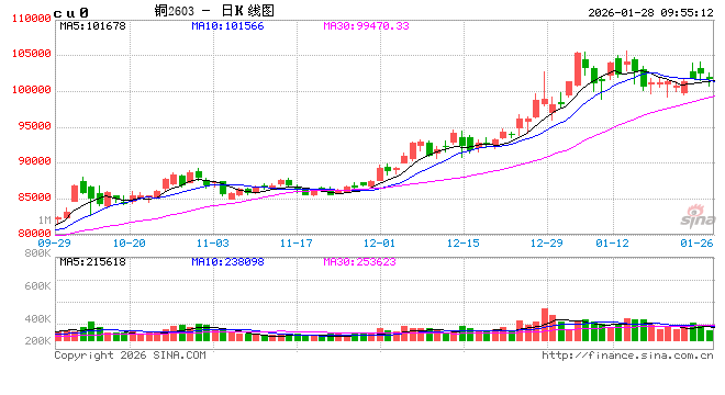 中信建投期货：1月28日工业品早报  第2张