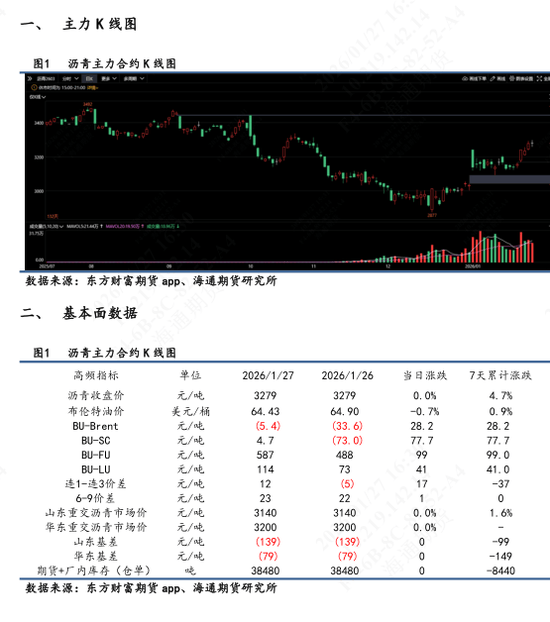 沥青价格日内震荡波动，维稳收尾再次释放抗跌属性  第1张