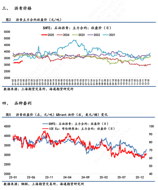 沥青价格日内震荡波动，维稳收尾再次释放抗跌属性  第2张